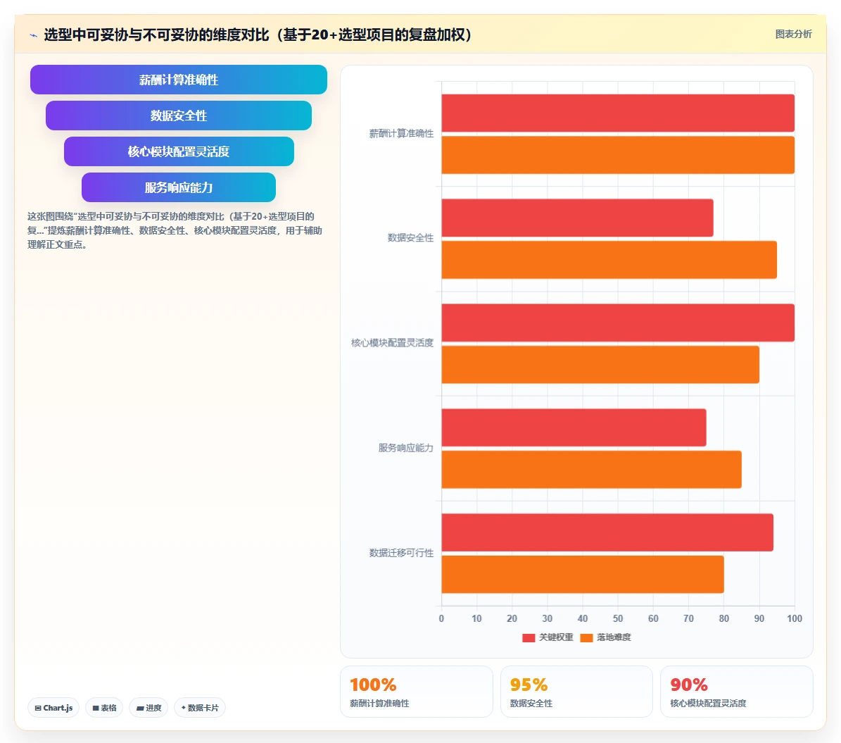 AI人事系统采购选型指南