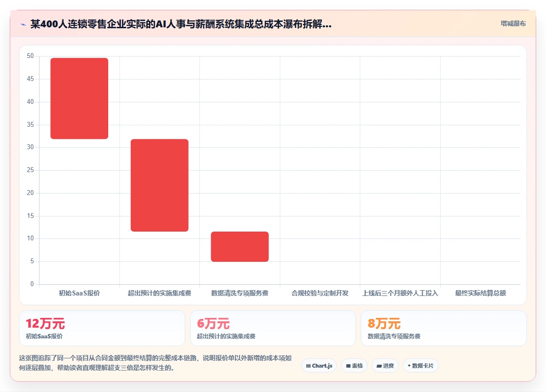 AI人事系统与薪酬系统的集成成本对比
