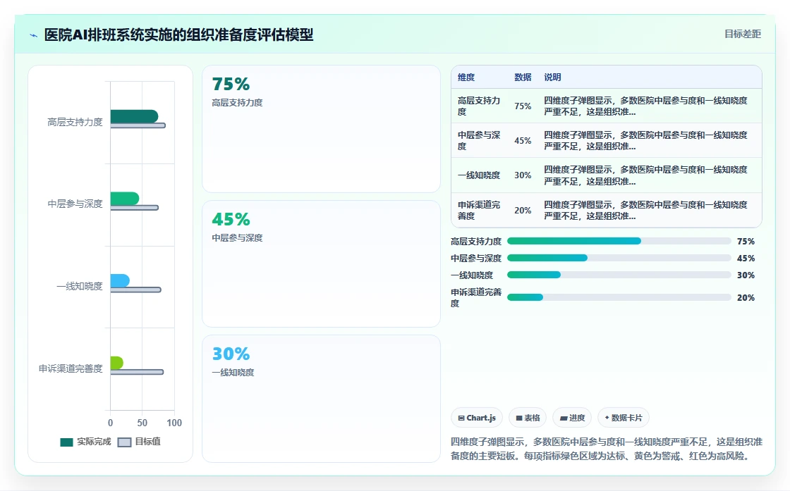 AI智能排班系统在医疗行业的应用难点
