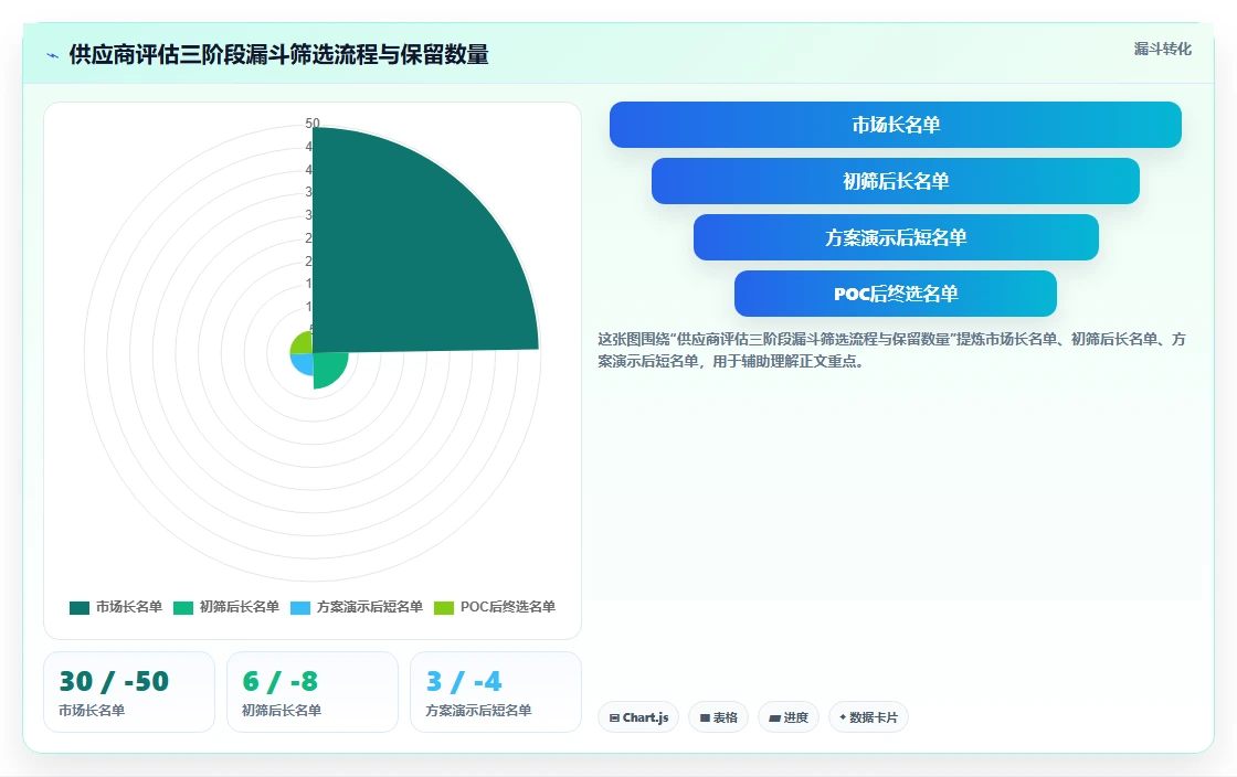 如何选择适合企业的AI人事系统供应商指南