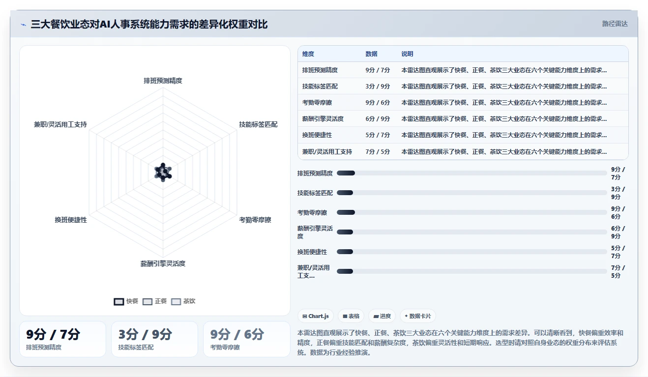 餐饮行业企业AI人事系统选型指南