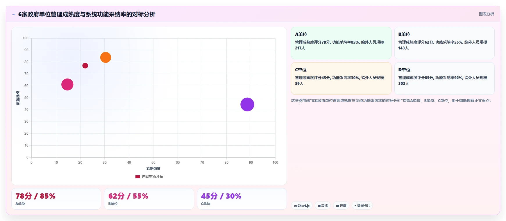 政府单位智能人事系统编外人员管理