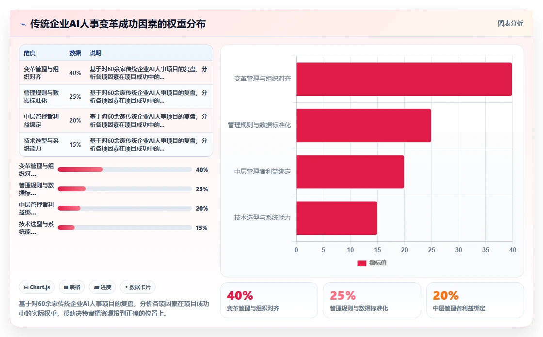 传统企业如何推进AI人事系统变革管理