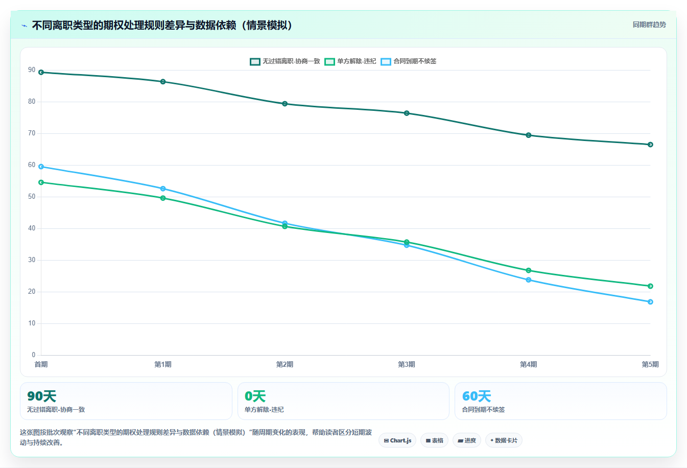 AI人事系统与股权激励系统联动