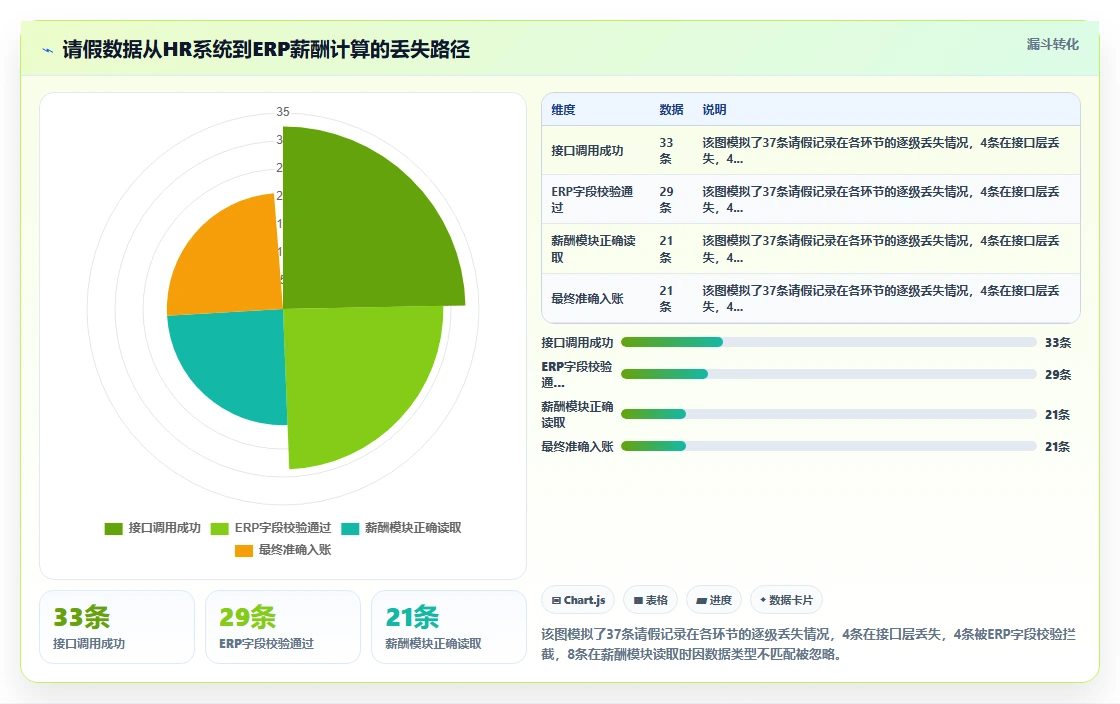 如何将智能人事系统与ERP系统集成