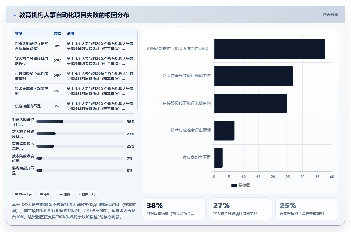 教育行业行业AI人事系统跨系统流程自动化的最佳实践