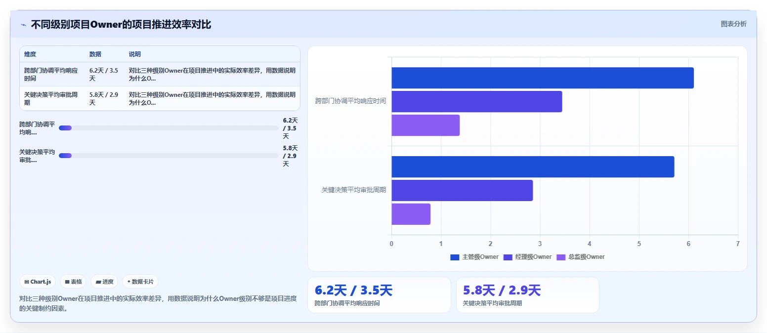 数字化人事系统怎么落地执行方案