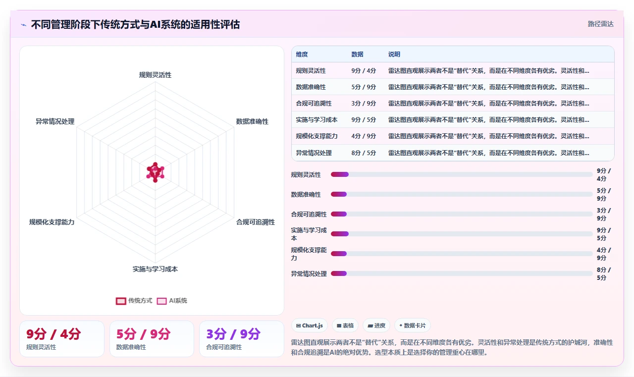 AI人事系统对比传统方式