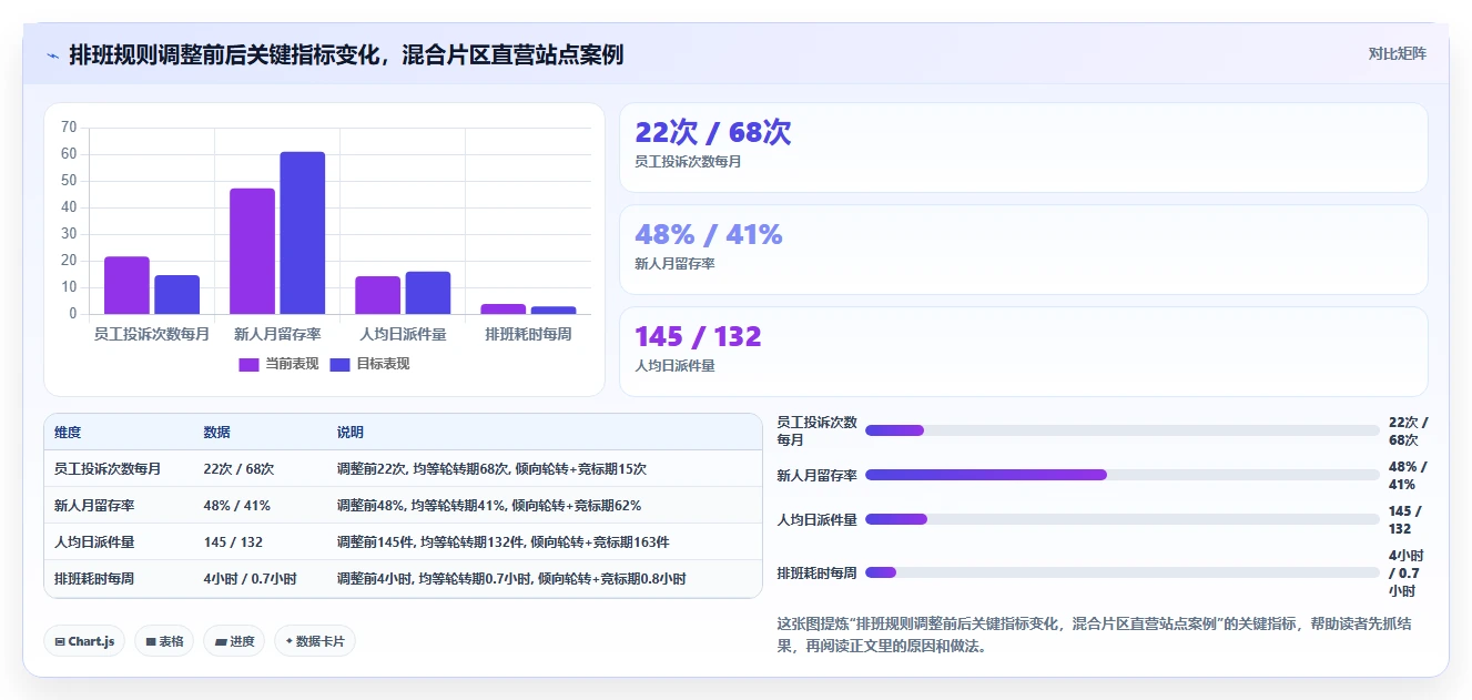 物流快递员取派件排班智能HR系统管理