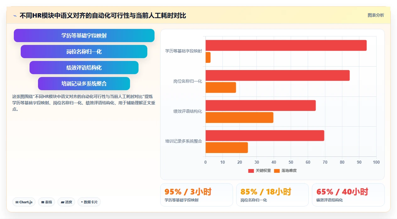 AI HR系统如何解决跨系统数据割裂