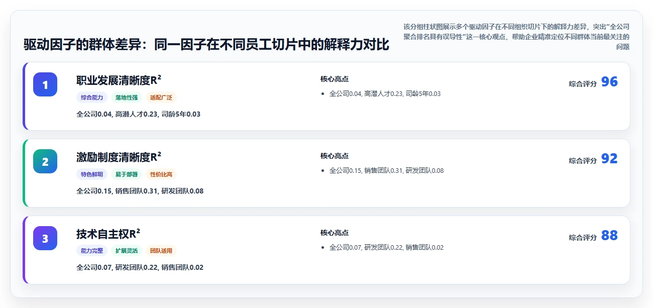 AI人事系统的员工满意度智能调查与驱动因子分析