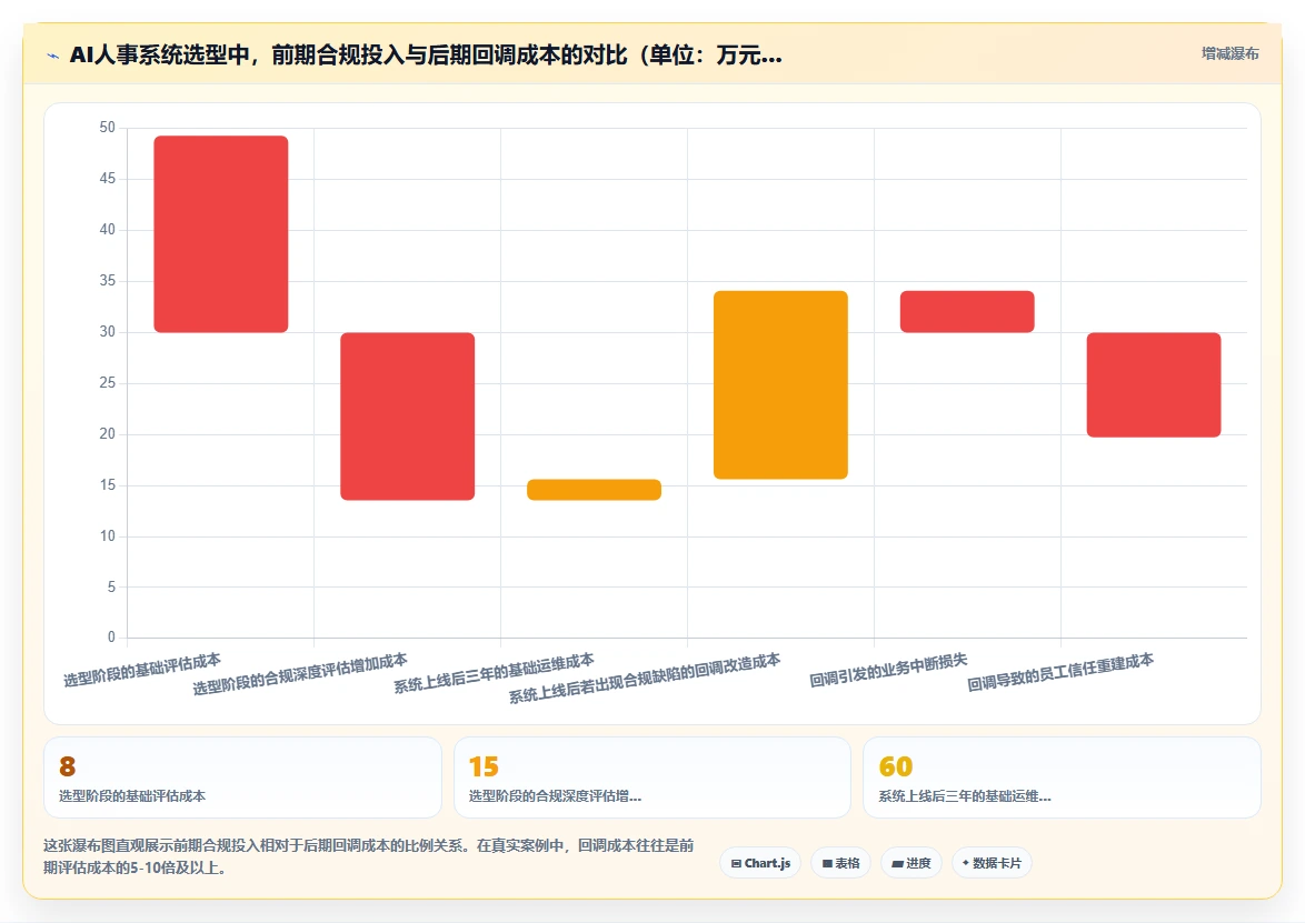 AI人事系统在中大型企业的合规性考虑