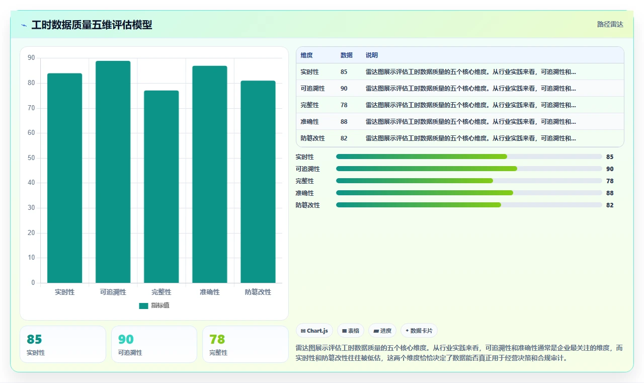 制造业智能HR系统工时采集与分析方案