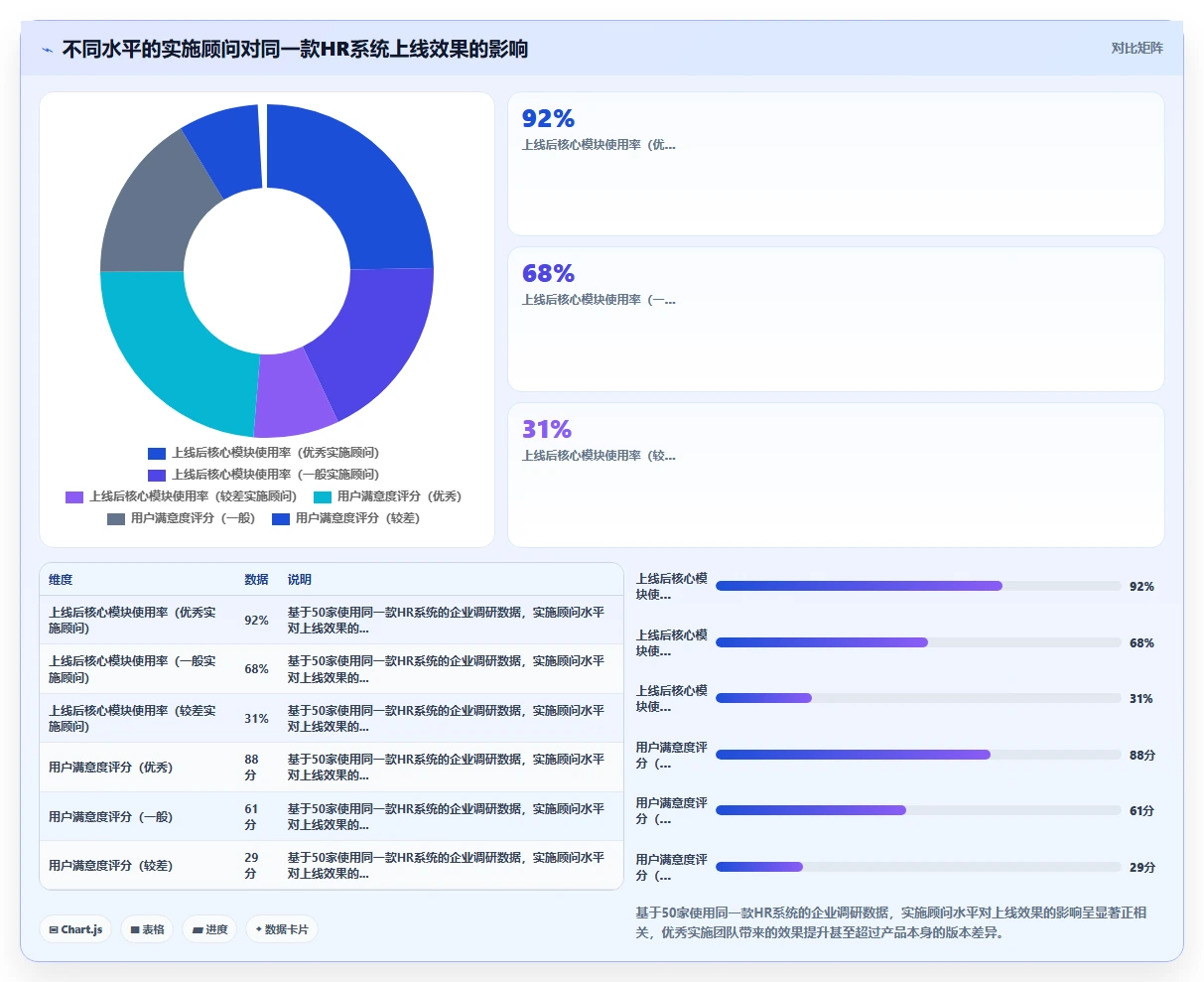 人力资源数字化系统真实用户评价