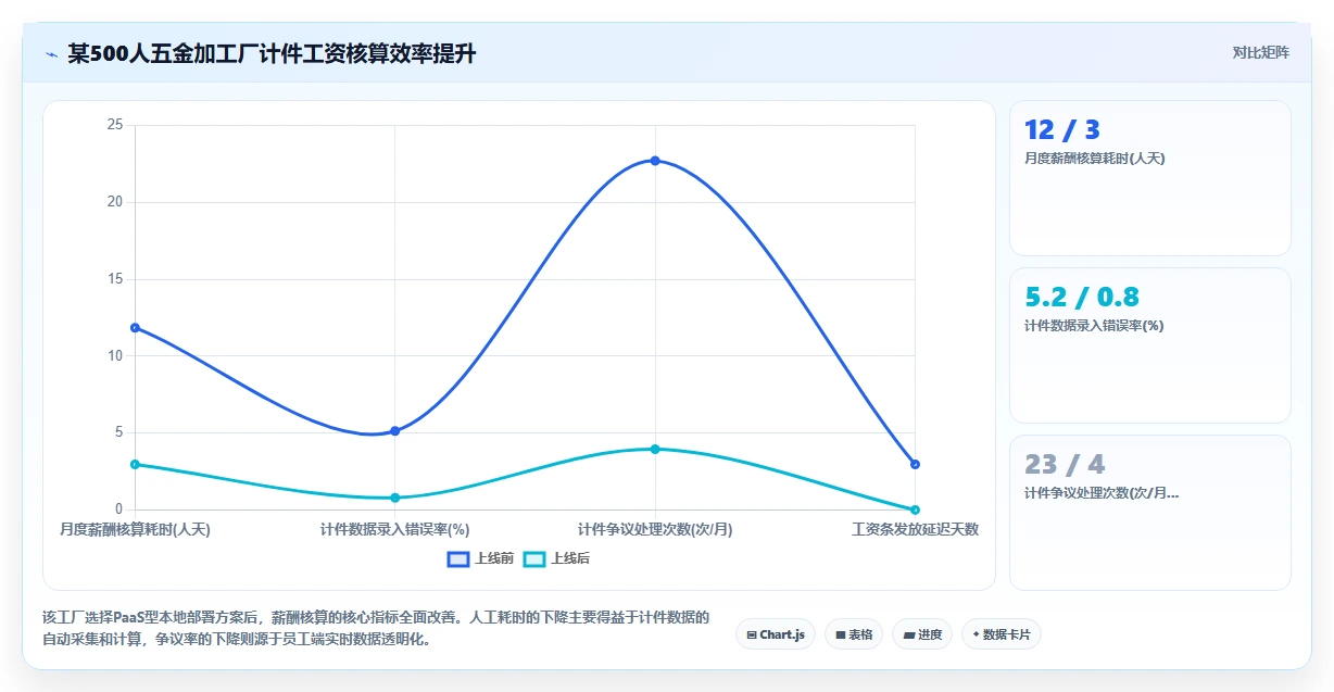 本地部署与SaaS智能人事系统哪个更适合制造业