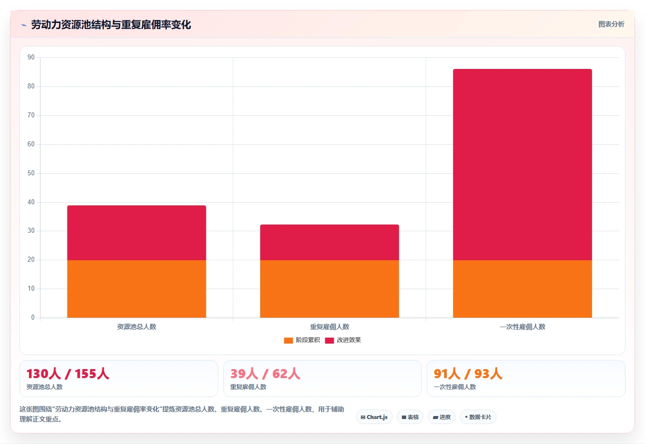 水产养殖AI人事系统季节性用工管理