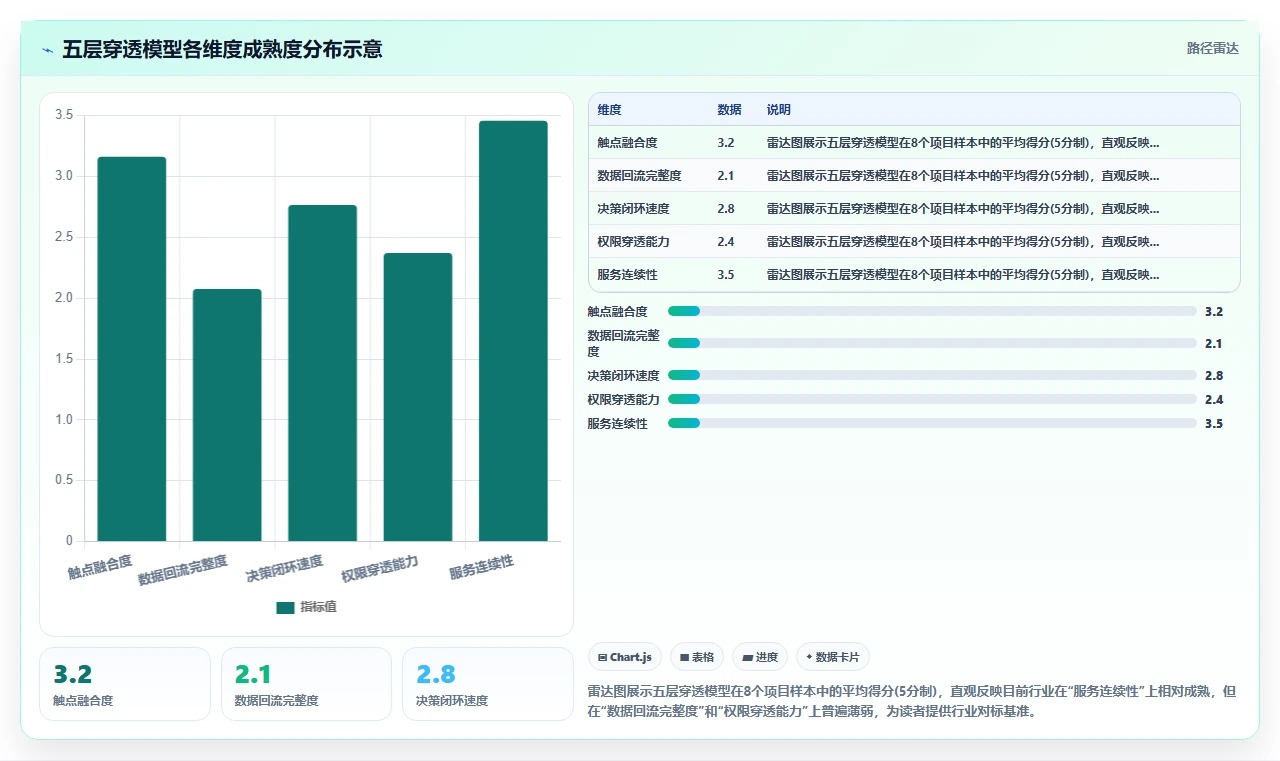 AI人事系统融合企业微信员工服务门户