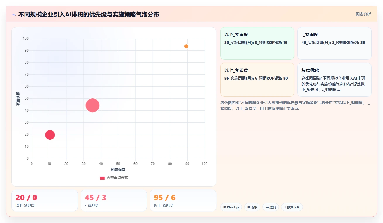AI人事系统助力物流行业司机排班优化