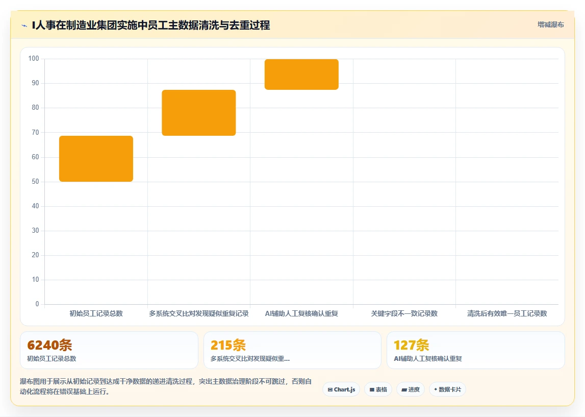 集团公司对AI人事系统跨系统流程自动化的核心需求
