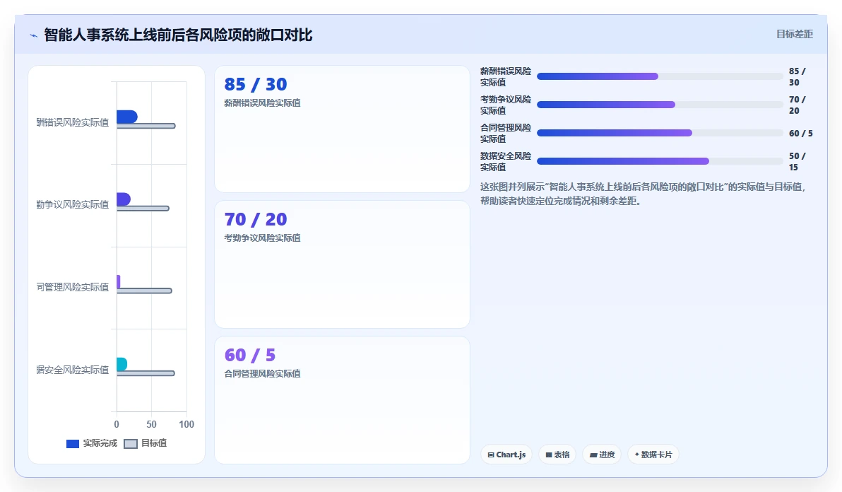 智能人事系统ROI评估指南