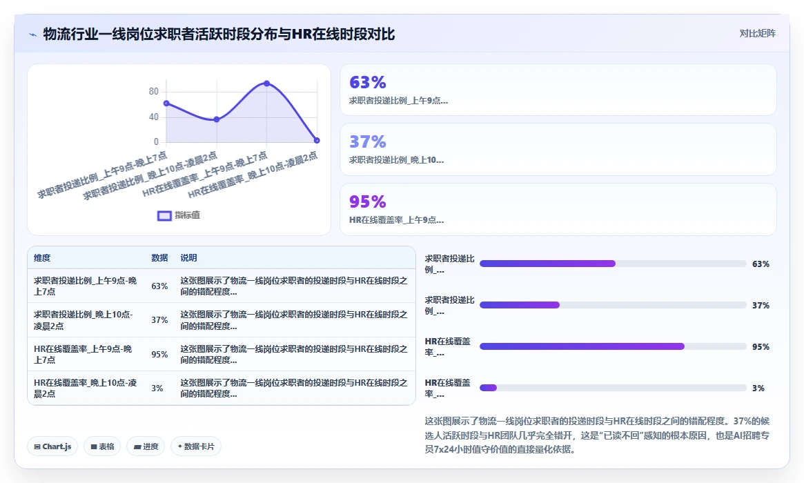AI招聘专员在物流行业的智能化转型案例