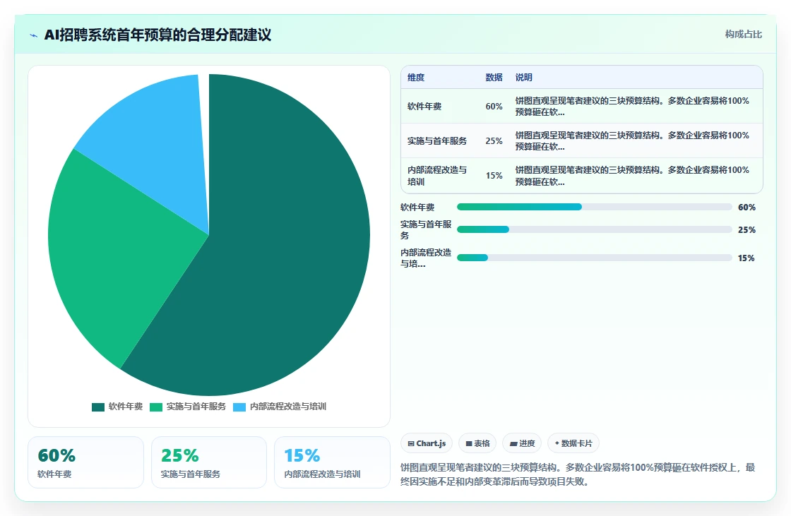 AI招聘专员价格一览表