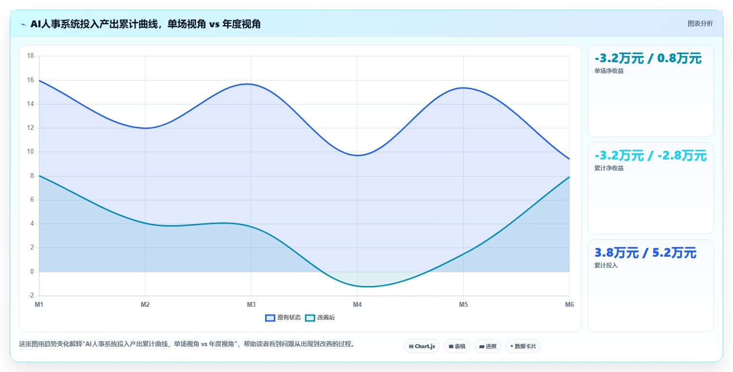 展览会议行业AI人事系统项目临时用工招聘