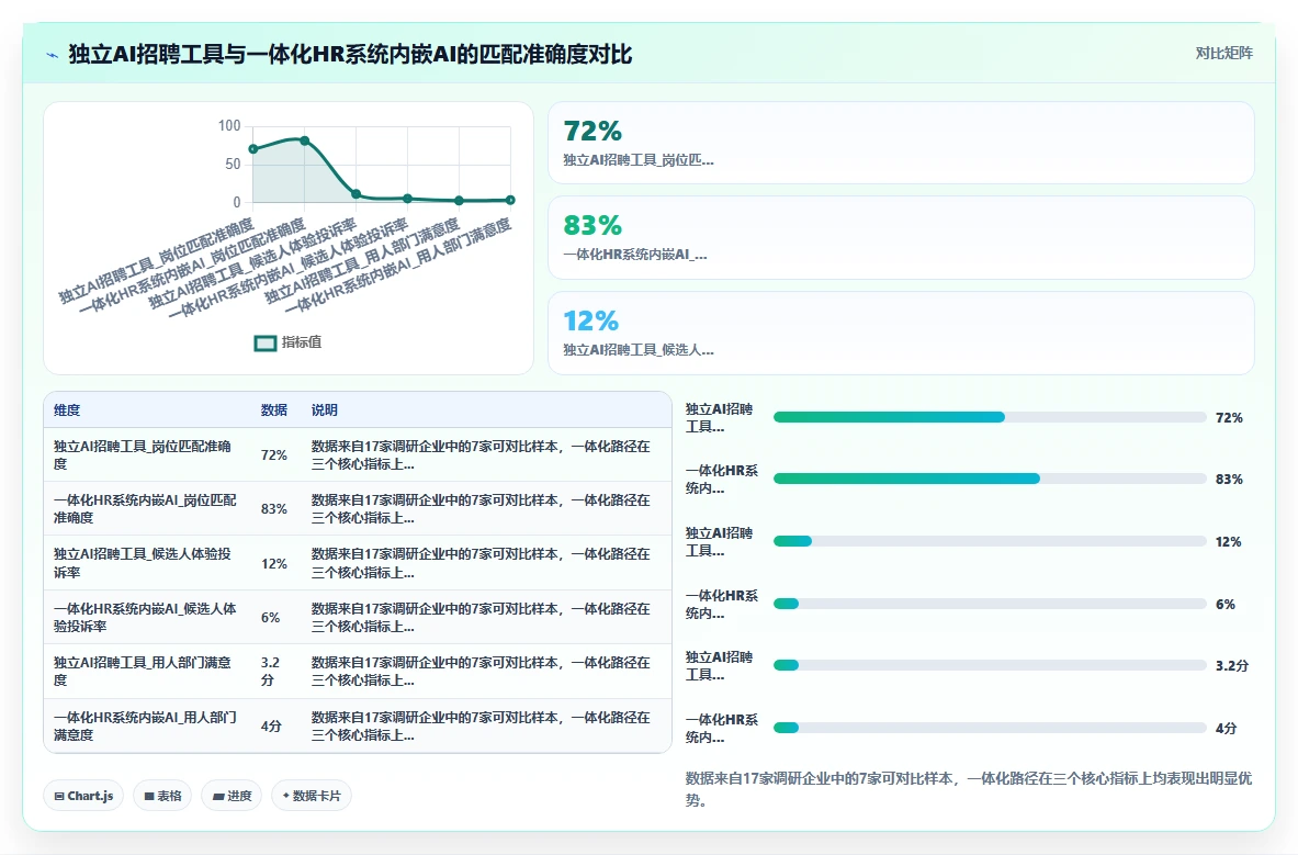 AI招聘专员行业洞察报告