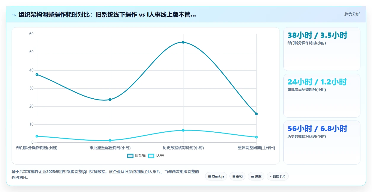 AI人事系统HR主数据管理平台的选购标准