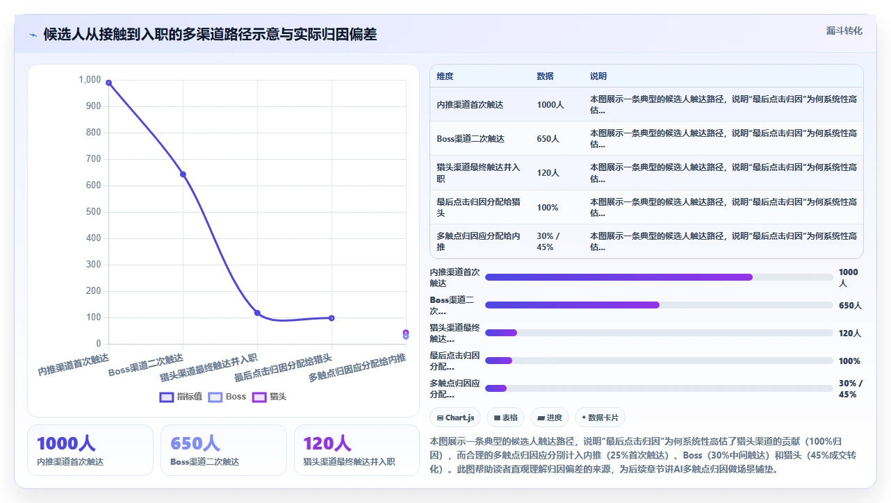 如何利用AI人力资源系统分析招聘渠道效能