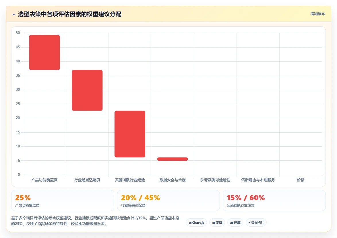 监狱系统司法辅助人员数字化人事系统特性