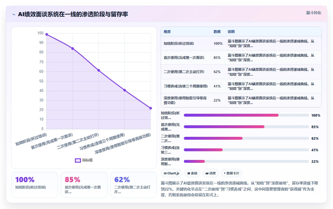 金融行业企业如何应用AI人事系统AI绩效面谈