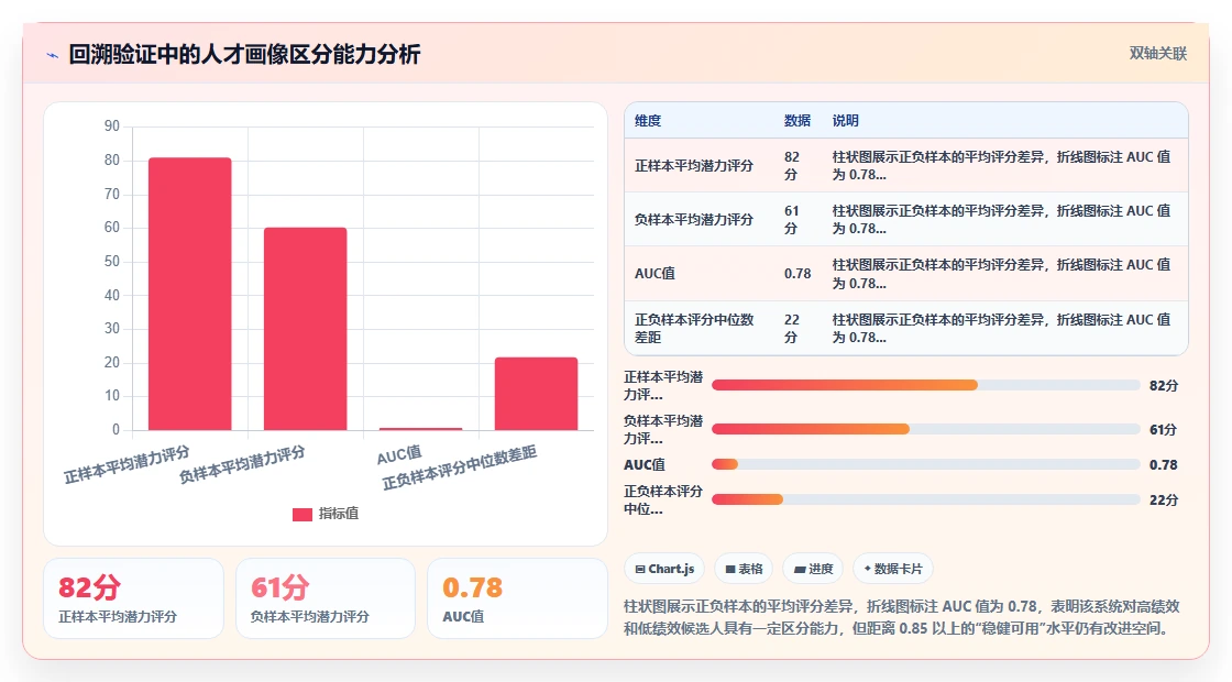怎样测试AI人事系统的准确率