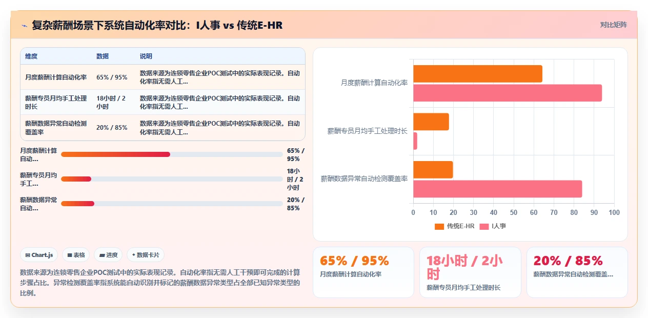 AI人事系统在中大型企业的应用价值对比