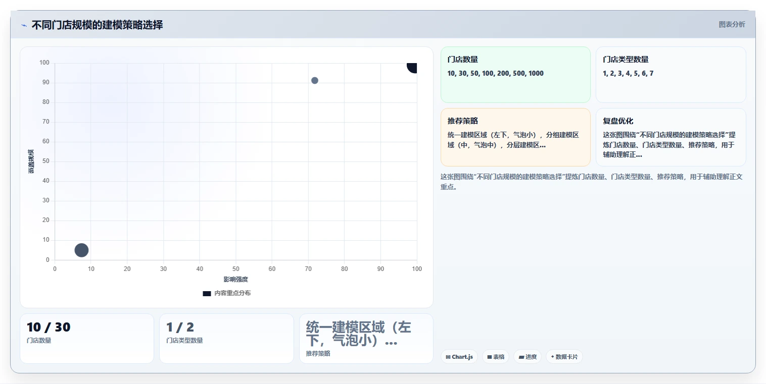 AI智能排班系统如何与客流预测数据联动