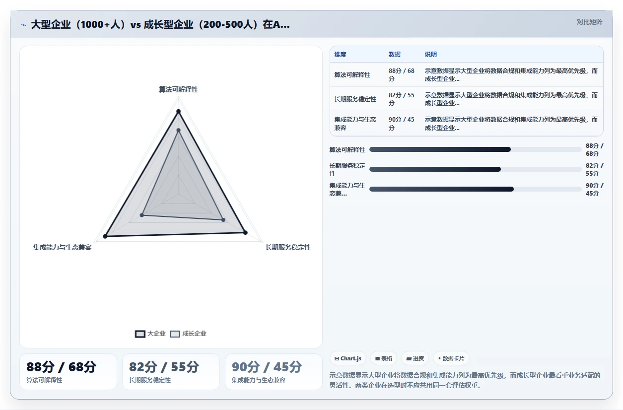 AI绩效专员供应商综合评估
