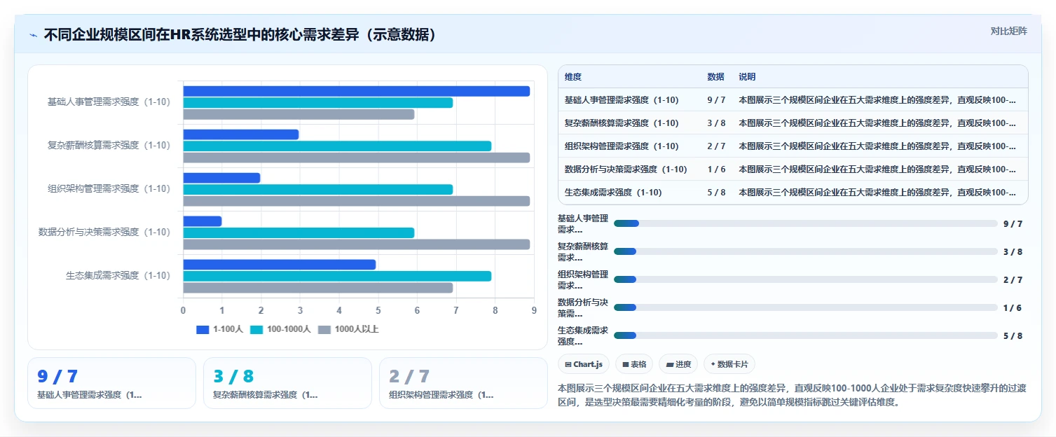 智能HR系统不同品牌对比