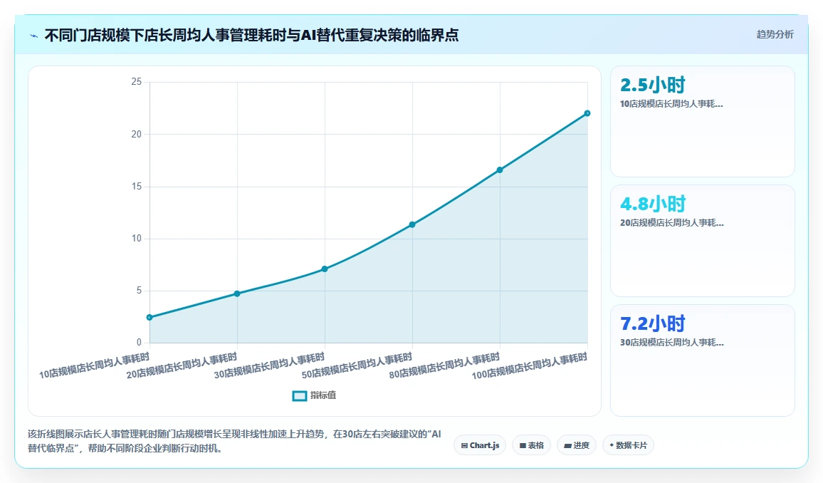 AI人事系统在多门店企业的应用价值对比