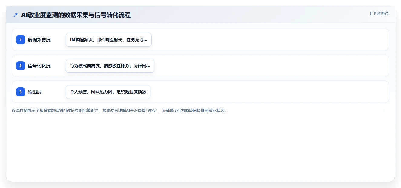 如何通过AI人事系统实现员工敬业度动态监测