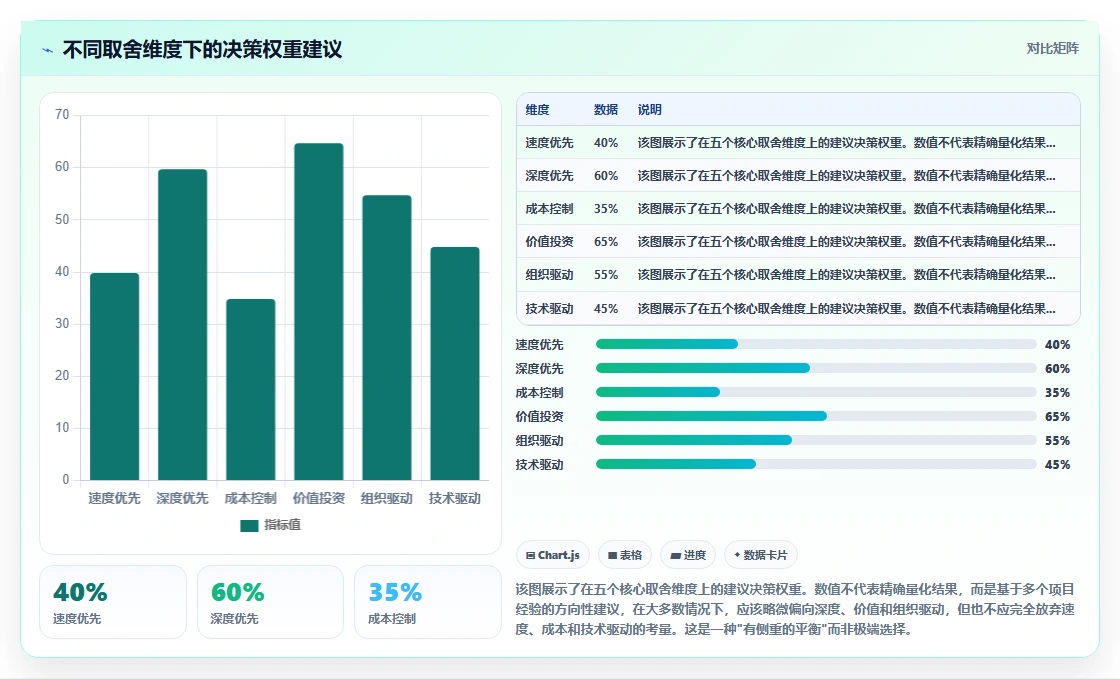 通过AI人事系统将HR从事务型升级为战略型方案