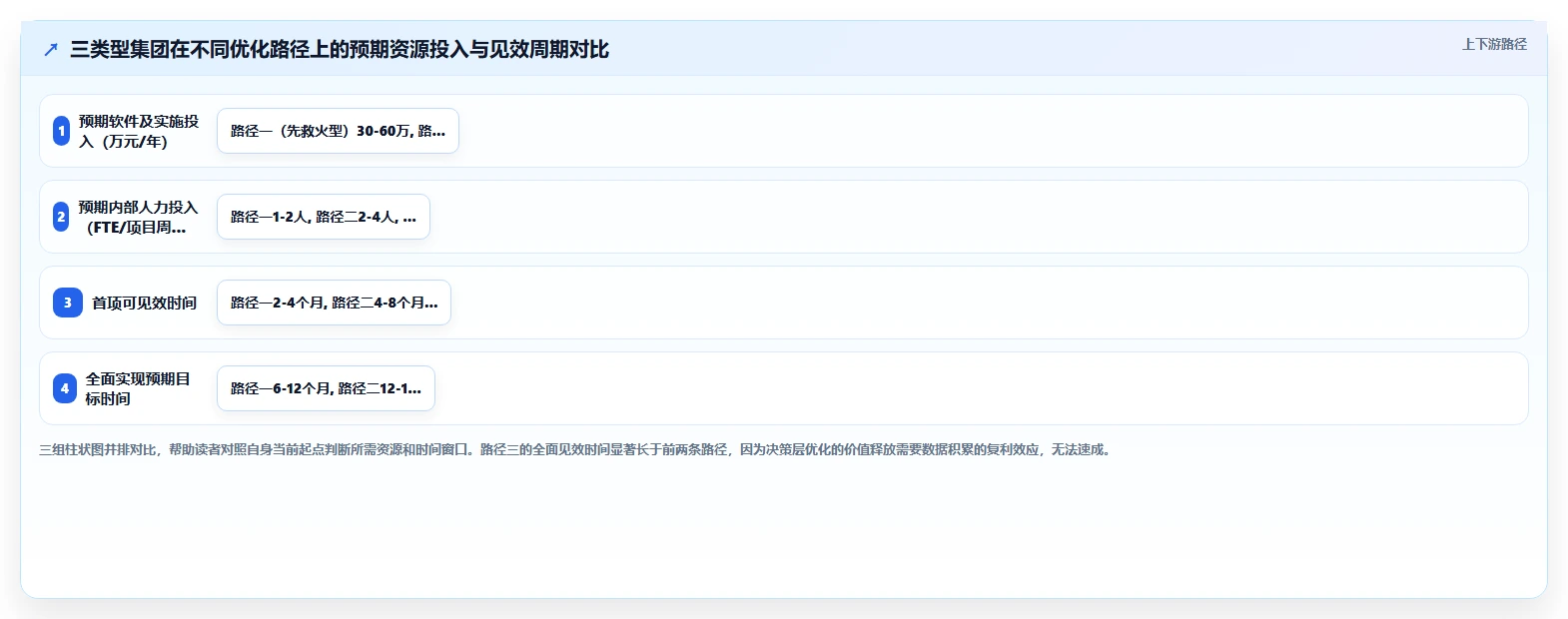 AI人事系统如何优化集团公司业务流程