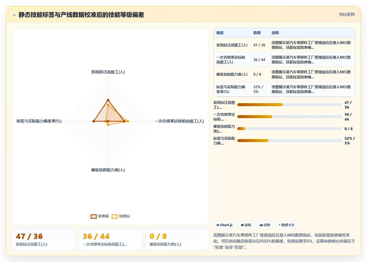 AI人事系统在智能制造技能图谱中的应用