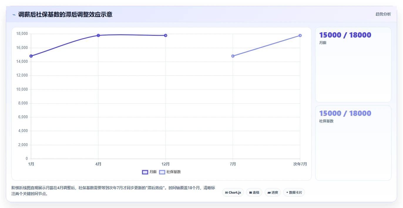 HR使用AI人事系统做人力成本预算编制的自动化模板