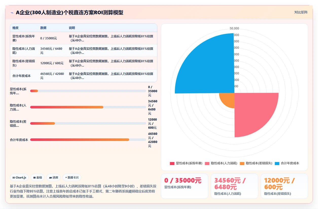 AI人事系统与个税系统直连方案推荐
