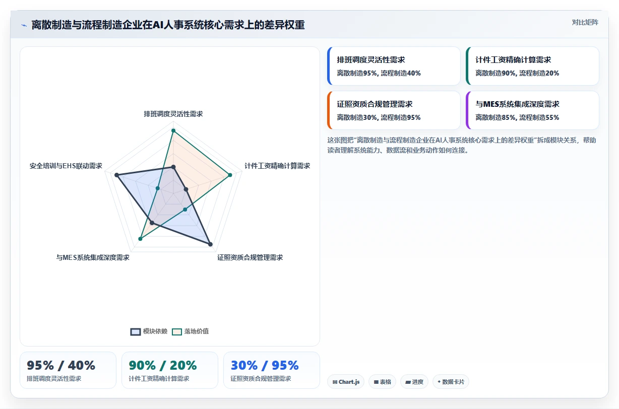 制造业实施AI人事系统跨系统流程自动化的成功经验