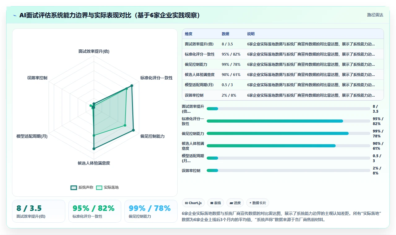 智能人事系统自动抓取面试视频进行胜任力评估