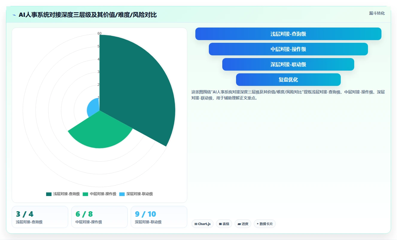 制造业实施AI人事系统员工服务智能体的成功经验