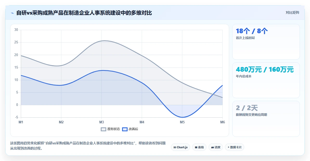 制造业企业数字化人事系统实施的难点分析