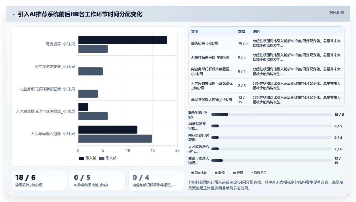 自建人才库与使用AI人事系统智能推荐优势对比