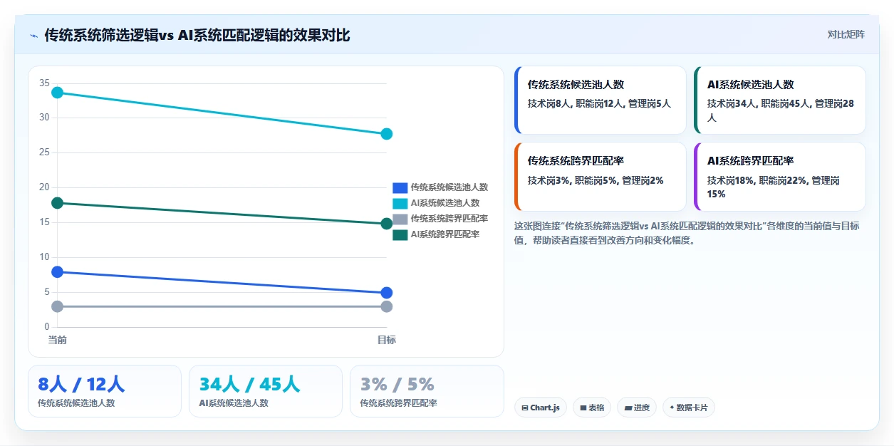 AI人事系统助力企业搭建内部人才市场